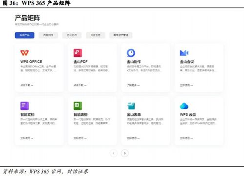 国产办公软件龙头 受益信创及AI商业化加速，成长空间望打开