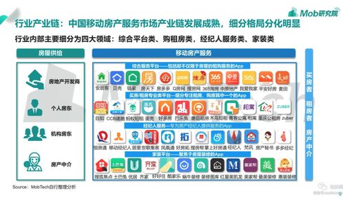 贝壳找房产品分析 经济救命草中的互联网信息服务