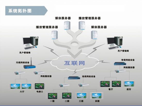 辽鸿智能引领新时代 上海智能建筑信息发布系统在投影时代商城热销